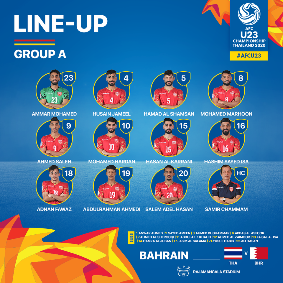 U23 Thái Lan 5-0 U23 Bahrain: Chiến thắng thuyết phục - 4 U23 Thái Lan 5-0 U23 Bahrain: Chiến thắng thuyết phục - 4
