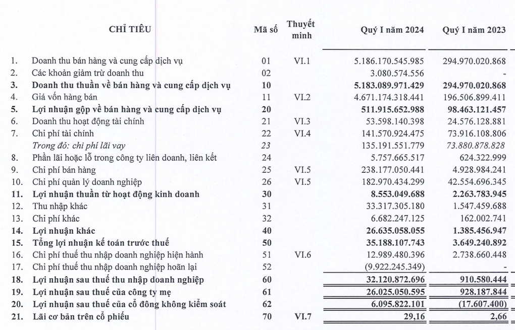 Tin tức 1