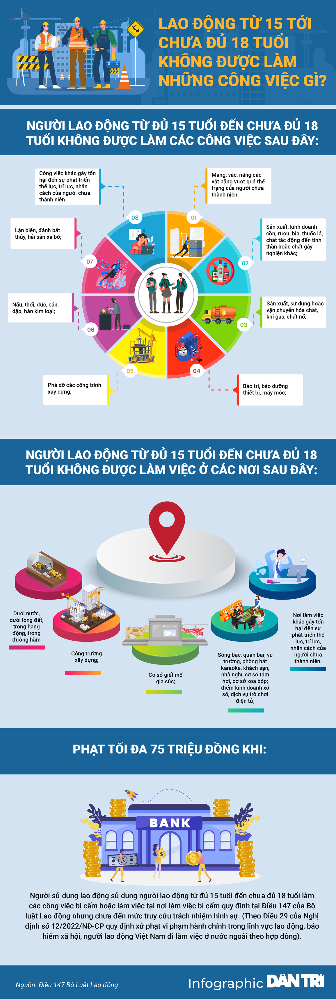 Lao động vị thành niên bị cấm làm những công việc gì? - 1 Lao động vị thành niên bị cấm làm những công việc gì? - 1