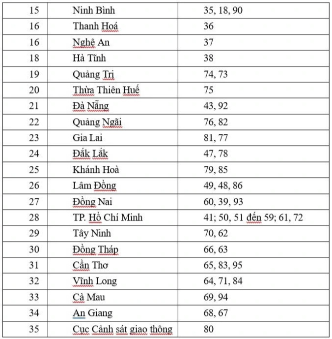 Ký hiệu biển số xe thay đổi như thế nào sau ngày 1/7? - 3