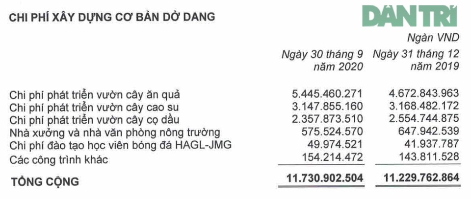 Bầu Đức: Từ bỏ rất nhiều thứ, nhưng chưa từng buông bóng đá - 2 Bầu Đức: Từ bỏ rất nhiều thứ, nhưng chưa từng buông bóng đá - 2