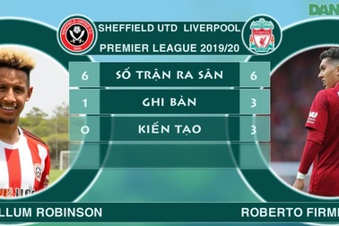 So sánh phong độ cầu thủ Liverpool với Sheffield United