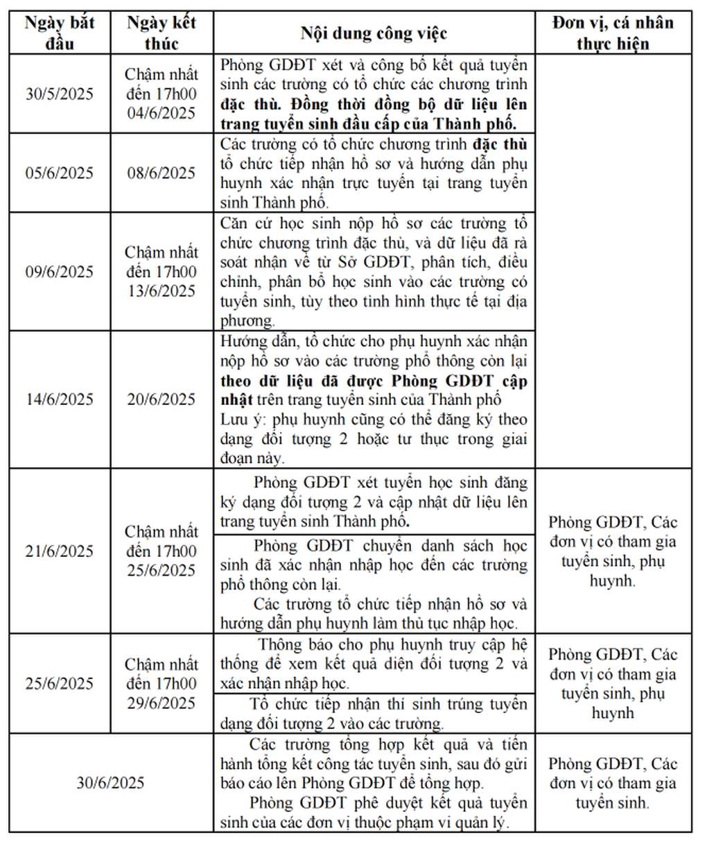 TPHCM chốt khung thời gian tuyển sinh lớp 1, 6, 10 - 3 TPHCM chốt khung thời gian tuyển sinh lớp 1, 6, 10 - 3
