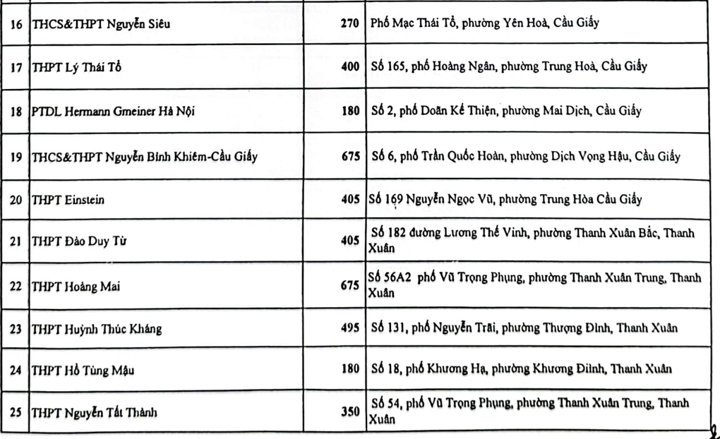 Hà Nội: Tăng 3.000 chỉ tiêu học tư thục cho sĩ tử thi lớp 10 năm 2024 - 2