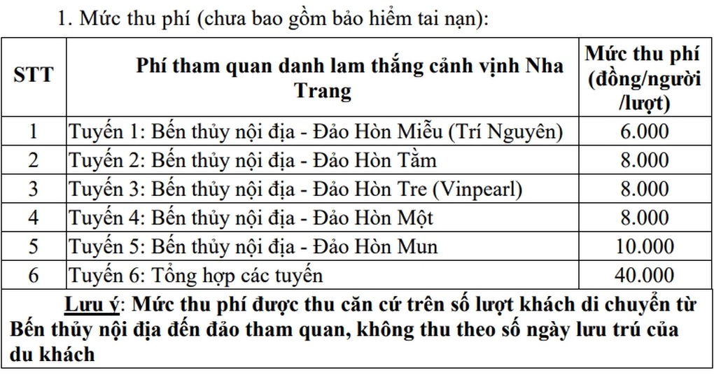Du khách sẽ phải trả phí khi đi tham quan các đảo ở vịnh Nha Trang - 2 Du khách sẽ phải trả phí khi đi tham quan các đảo ở vịnh Nha Trang - 2