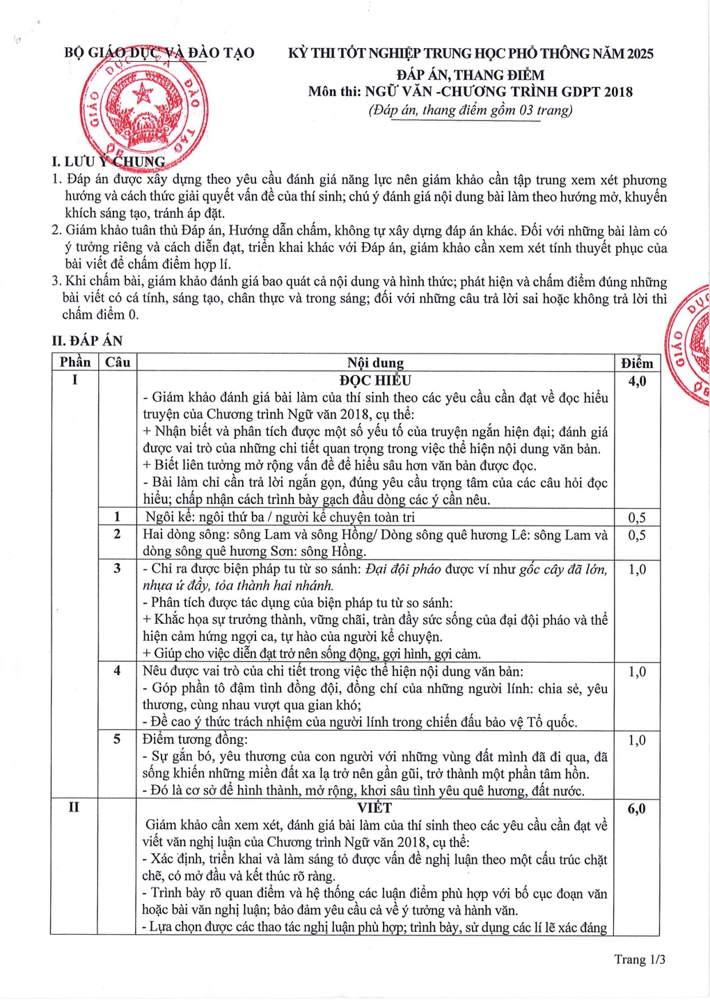 Đáp án chính thức môn ngữ văn thi tốt nghiệp THPT năm 2025 - 1 Đáp án chính thức môn ngữ văn thi tốt nghiệp THPT năm 2025 - 1