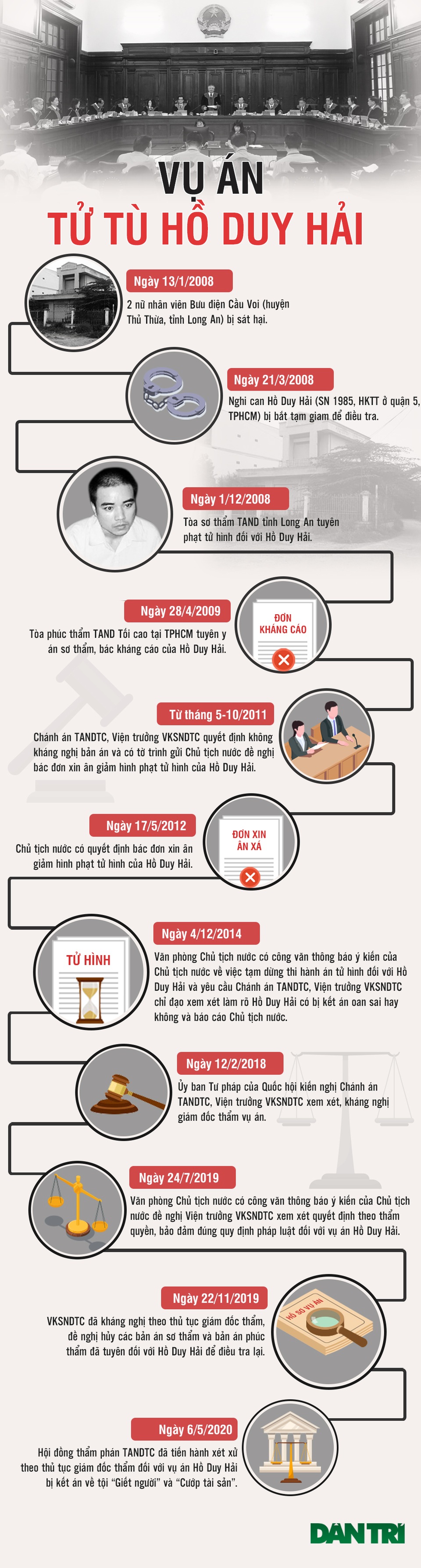 Không chấp nhận kháng nghị, giữ nguyên bản án với tử tù Hồ Duy Hải - 7 Không chấp nhận kháng nghị, giữ nguyên bản án với tử tù Hồ Duy Hải - 7