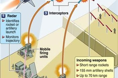 Xem Israel thử hệ thống chặn tên lửa mới