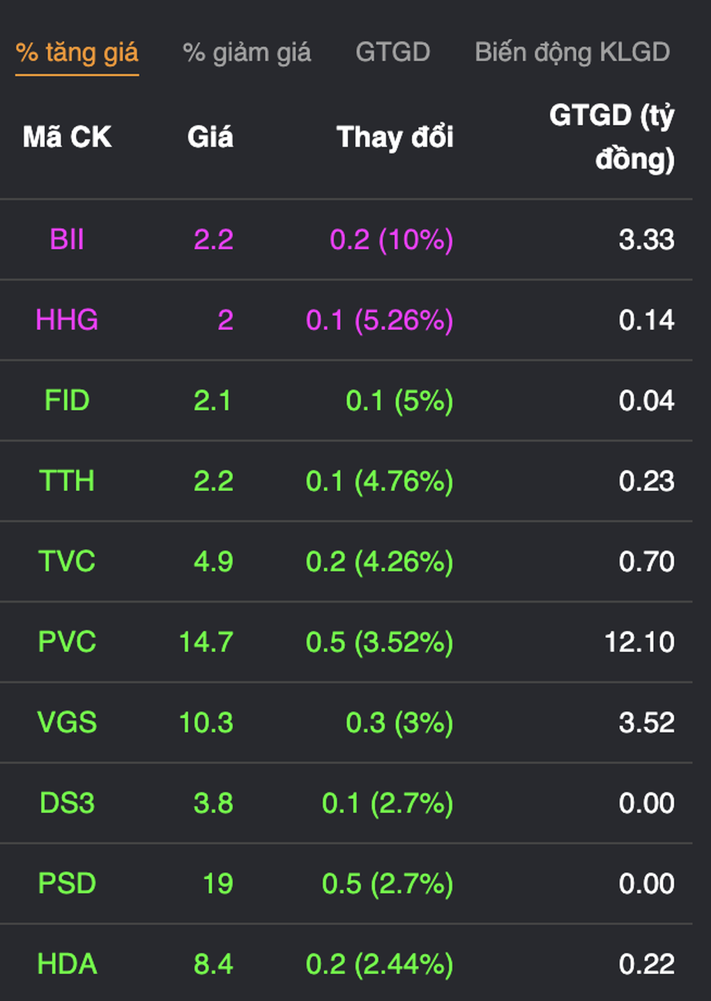 VN-Index giảm hơn 9 điểm, tiền đang chảy vào đâu? - 3