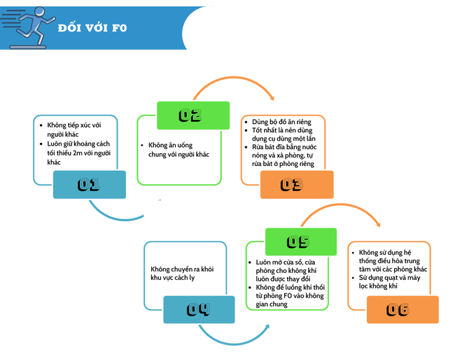 F0 điều trị tại nhà cần làm gì để tránh lây nhiễm cho người sống cùng? - Ảnh 1.