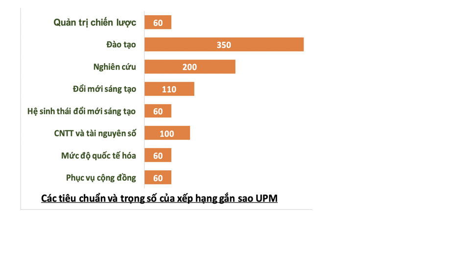 11 trường đại học ASEAN tham gia hệ thống đối sánh chất lượng UPM - 3 11 trường đại học ASEAN tham gia hệ thống đối sánh chất lượng UPM - 3