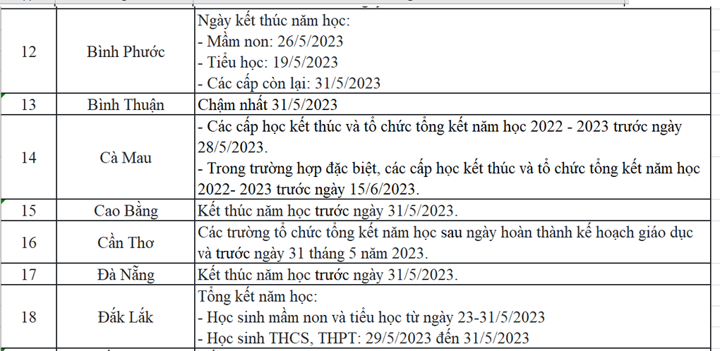 Học sinh cả nước được nghỉ hè từ thời gian nào? - 2 Học sinh cả nước được nghỉ hè từ thời gian nào? - 2