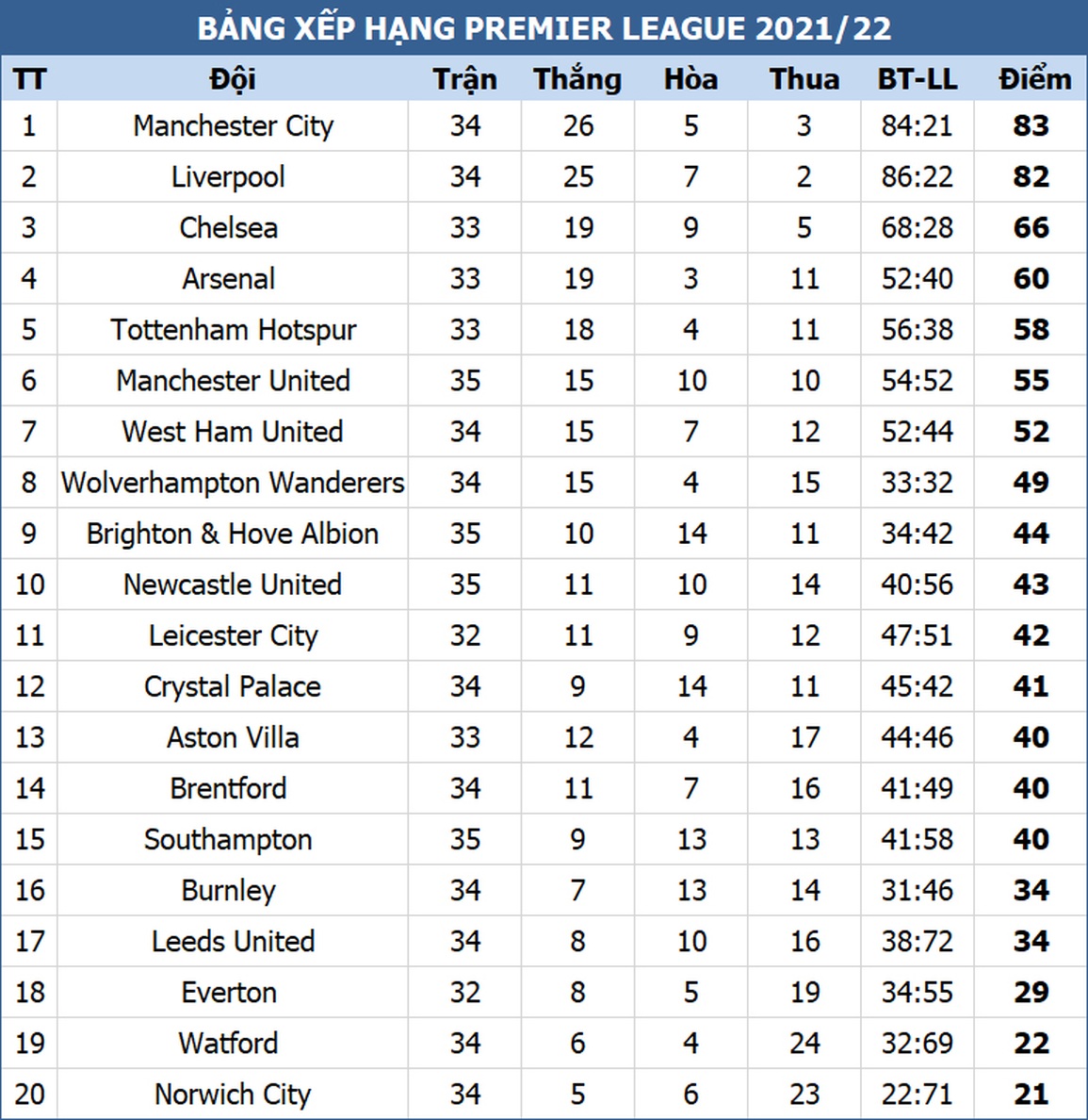 Man City, Liverpool tiếp tục cuộc đua song mã - 3 Man City, Liverpool tiếp tục cuộc đua song mã - 3