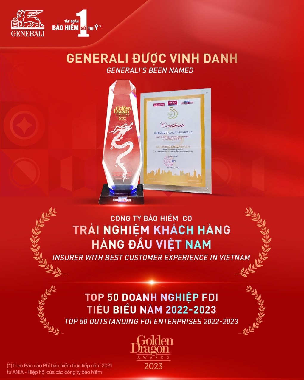 Generali được vinh danh FDI tiêu biểu dẫn đầu về trải nghiệm khách hàng - 2 Generali được vinh danh FDI tiêu biểu dẫn đầu về trải nghiệm khách hàng - 2