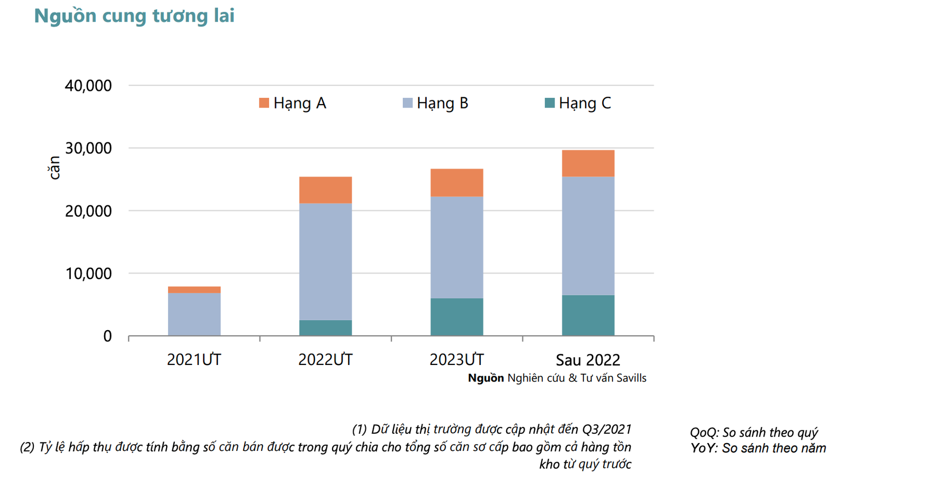 Biến động giá nhà 2021: Tăng và tăng... - 2 Biến động giá nhà 2021: Tăng và tăng... - 2