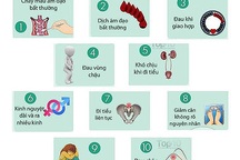 10 dấu hiệu cảnh báo ung thư cổ tử cung dễ bị bỏ qua