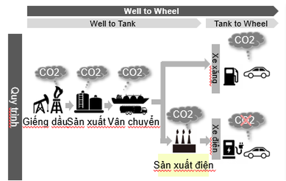 Xe hybrid - giải pháp giao thông xanh phù hợp tại Việt Nam - 2 Xe hybrid - giải pháp giao thông xanh phù hợp tại Việt Nam - 2