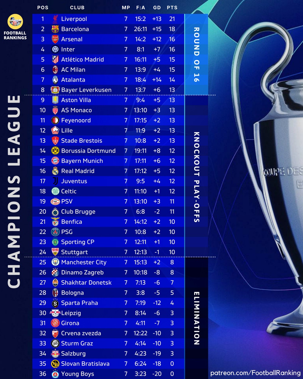 Arsenal đại thắng, ở rất gần tấm vé vào vòng 1/8 Champions League - 3