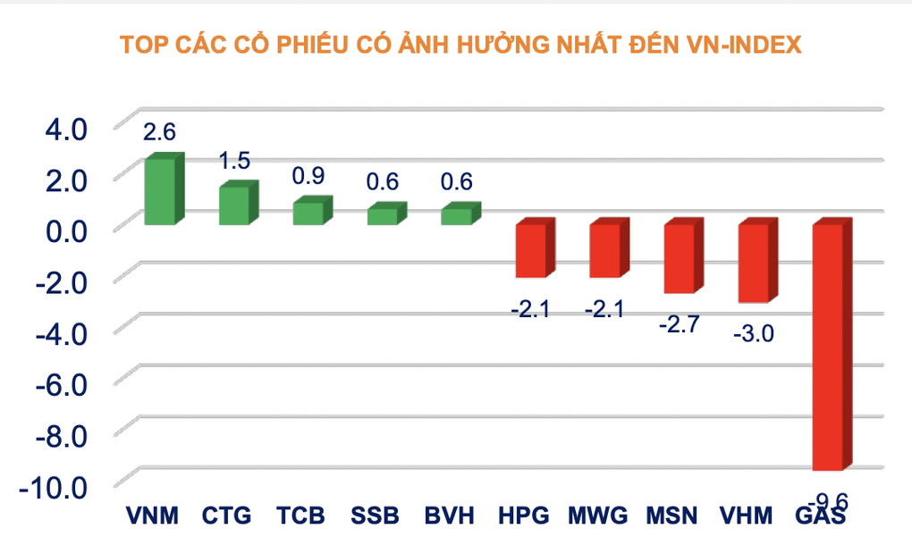 Chứng khoán Việt lọt top tiêu cực nhất thế giới tuần qua - 4 Chứng khoán Việt lọt top tiêu cực nhất thế giới tuần qua - 4