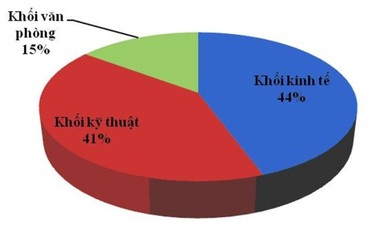Điện lực miền Bắc và cách mạng công nghiệp 4.0