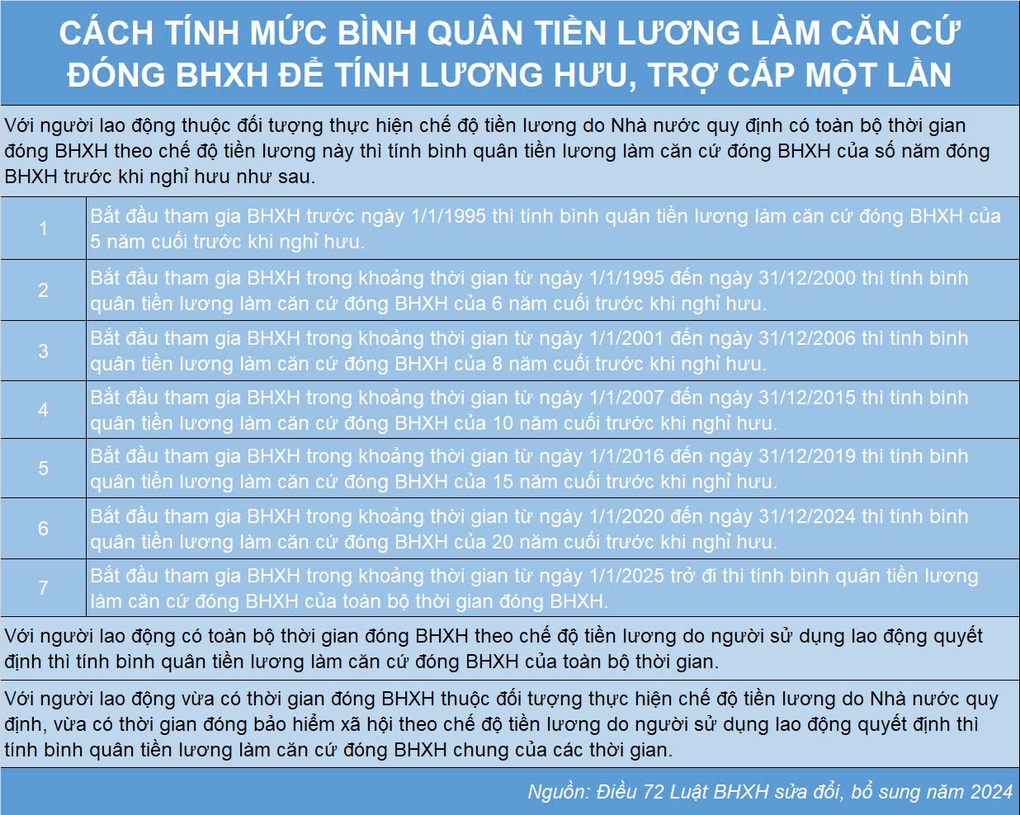 Nghỉ việc sớm rồi chờ đến tuổi lãnh lương hưu có bị trừ 2%/năm không? - 4 Nghỉ việc sớm rồi chờ đến tuổi lãnh lương hưu có bị trừ 2%/năm không? - 4