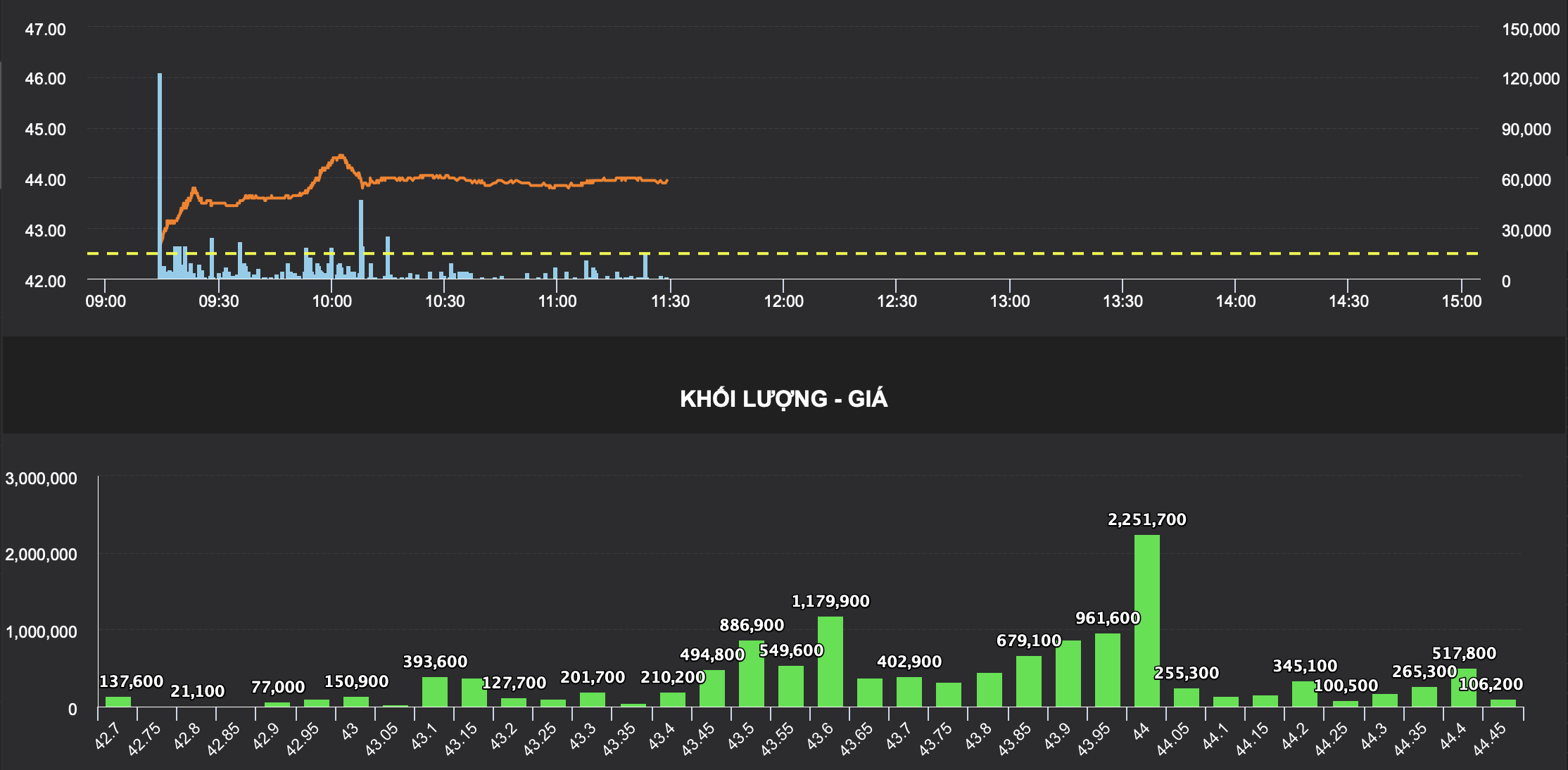Акції Vin зросли в ціні, капіталізація Vinhomes перевищила 180 000 мільярдів донгів - 1 Cổ phiếu họ Vin đồng loạt tăng giá, vốn hóa Vinhomes vượt 180.000 tỷ đồng - 1