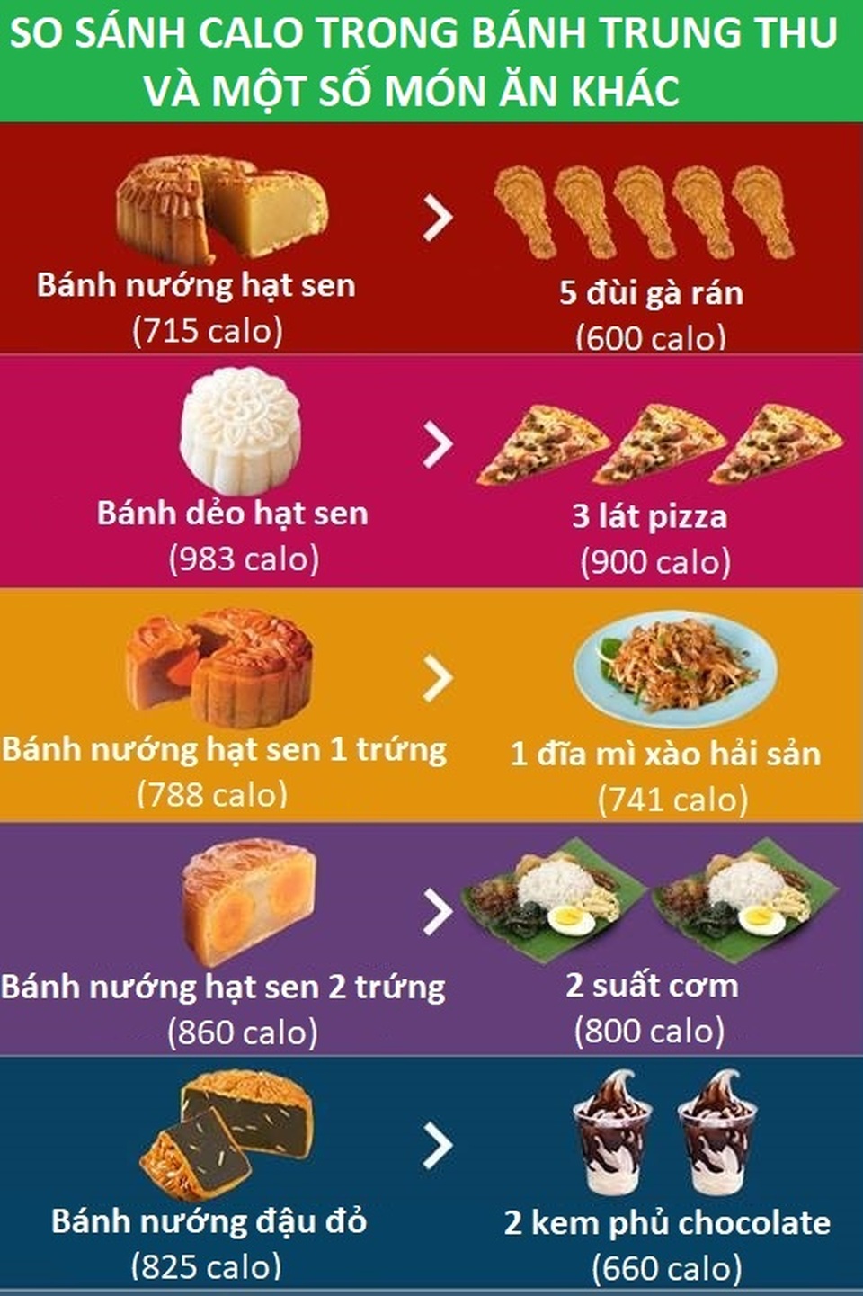 Làm việc nhà 150 phút mới đốt hết calo trong 1 chiếc bánh trung thu - 2 Làm việc nhà 150 phút mới đốt hết calo trong 1 chiếc bánh trung thu - 2