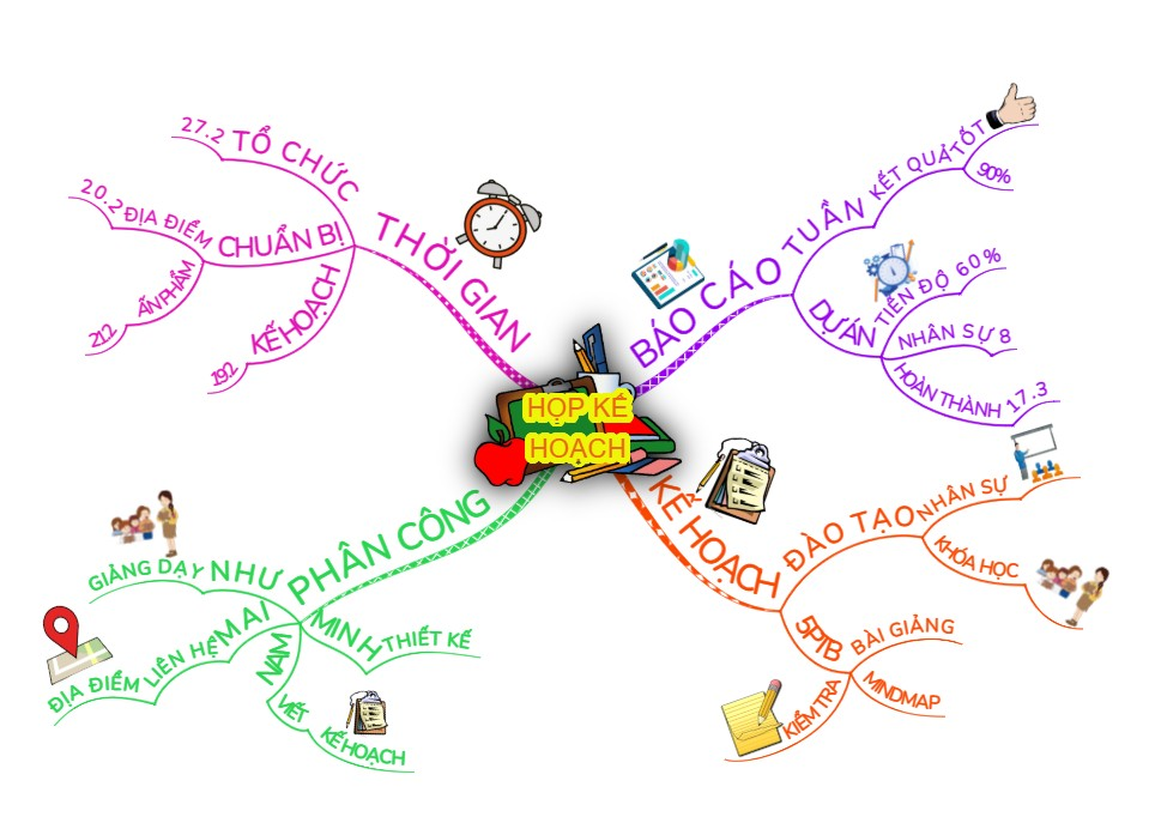 Ra mắt ứng dụng VMindMap hỗ trợ học tập và làm việc hiệu quả - 3 Ra mắt ứng dụng VMindMap hỗ trợ học tập và làm việc hiệu quả - 3