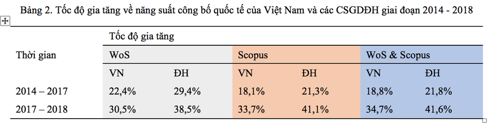 Điểm danh 30 trường đại học Việt Nam có công bố quốc tế nhiều nhất - 2 Điểm danh 30 trường đại học Việt Nam có công bố quốc tế nhiều nhất - 2