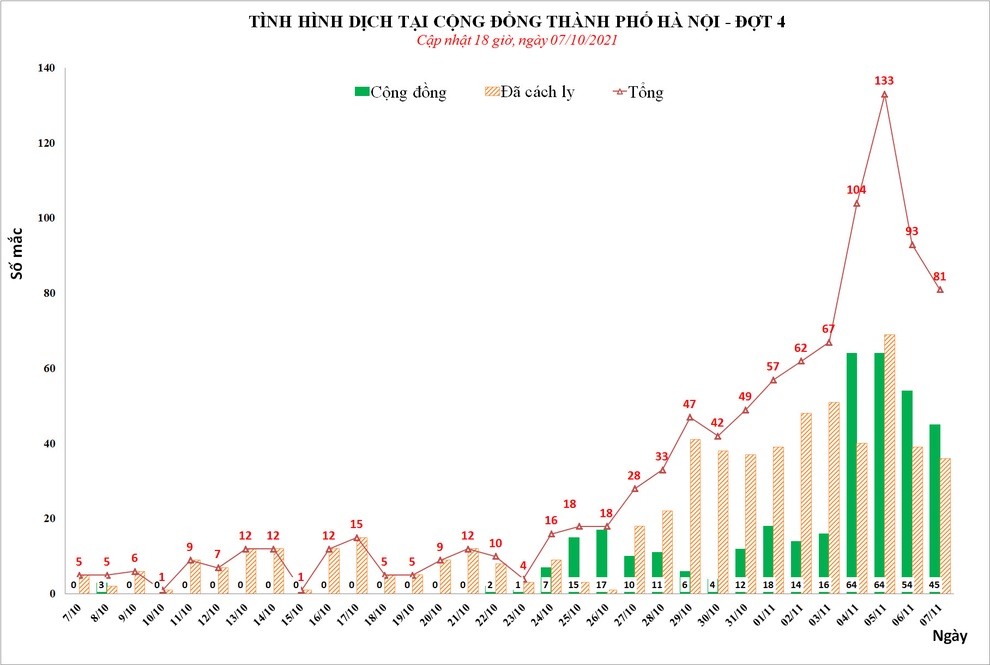 Biển người đi tàu Cát Linh - Hà Đông: Chỉ một F0 cũng có thể bùng phát dịch - 2 Biển người đi tàu Cát Linh - Hà Đông: Chỉ một F0 cũng có thể bùng phát dịch - 2