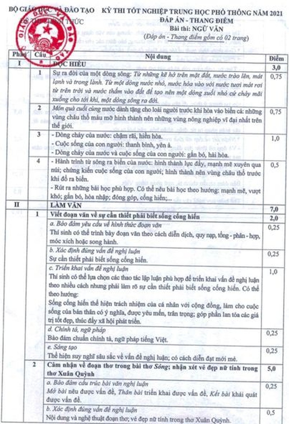 Đề thi Văn tốt nghiệp THPT 2021: Xin đừng đếm ý để cho điểm Văn - 1