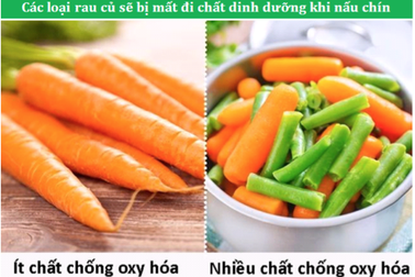 Giải mã các quan niệm sai lầm về “ăn uống lành mạnh”
