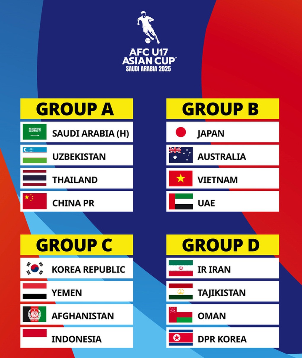Khả năng giành vé dự World Cup của U17 Việt Nam - 1 Khả năng giành vé dự World Cup của U17 Việt Nam - 1