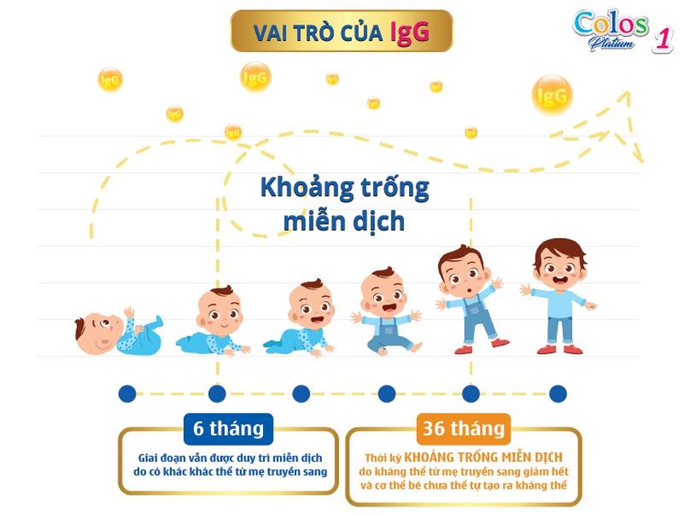 Colos Platinum 1 đưa sữa non chuẩn Mỹ đến với trẻ em Việt - 2 Colos Platinum 1 đưa sữa non chuẩn Mỹ đến với trẻ em Việt - 2