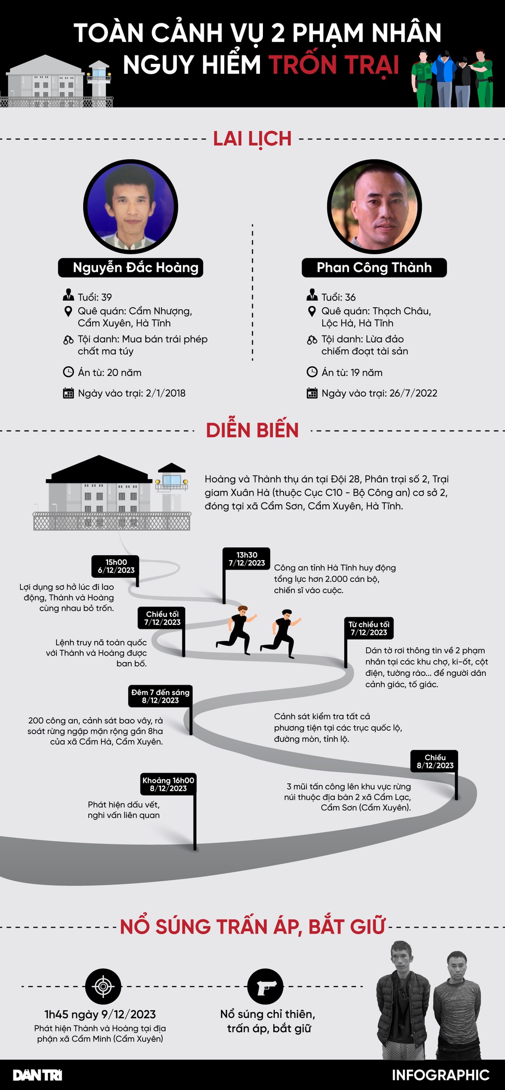 Toàn cảnh vụ truy bắt 2 phạm nhân nguy hiểm trốn trại - 1