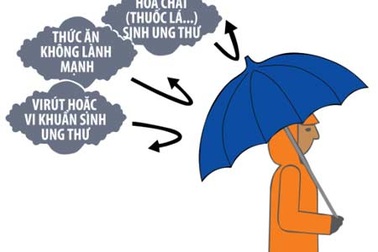 40% số ca ung thư có thể phòng ngừa