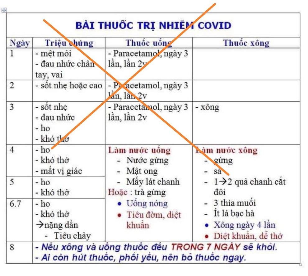 Bác sĩ cảnh báo nguy cơ ngộ độc với bài thuốc trị Covid-19 trên mạng - 1 Bác sĩ cảnh báo nguy cơ ngộ độc với bài thuốc trị Covid-19 trên mạng - 1