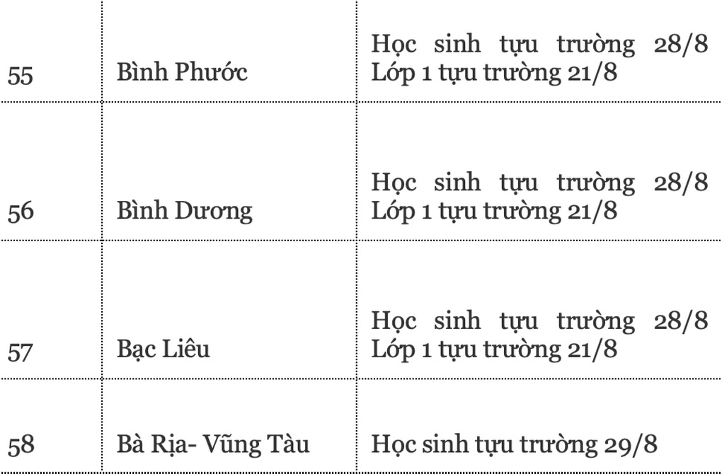 Lịch tựu trường năm 2024 của 63 tỉnh thành, Hà Nội chưa chốt - 12