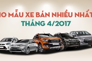 Top 10 xe bán chạy nhất tháng 4/2017: Nhiều xáo trộn