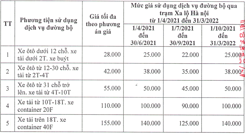 Kiến nghị giảm thêm 10% giá vé trạm BOT Xa lộ Hà Nội - 1 Kiến nghị giảm thêm 10% giá vé trạm BOT Xa lộ Hà Nội - 1