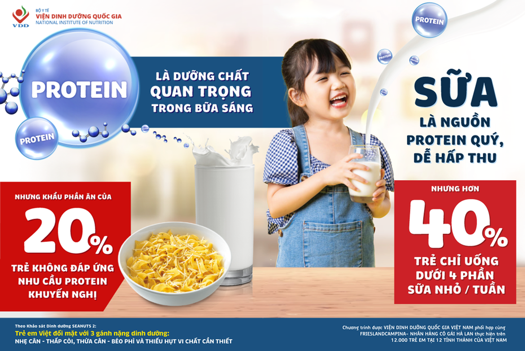 Nhân tố trong bữa sáng giúp trẻ giảm nguy cơ thiếu vi chất - 2 Nhân tố trong bữa sáng giúp trẻ giảm nguy cơ thiếu vi chất - 2