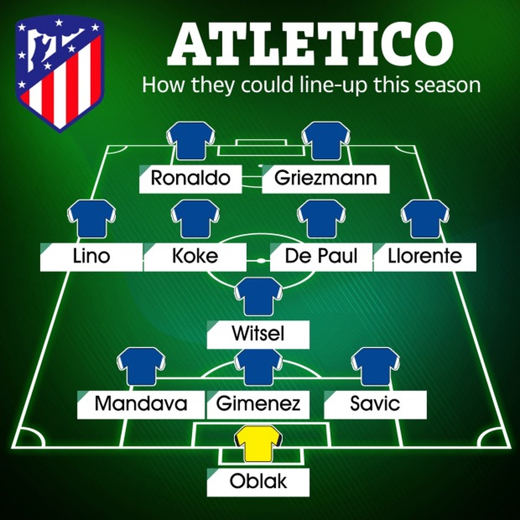 C.Ronaldo cầu xin HLV Diego Simeone để được gia nhập Atletico Madrid - 2 C.Ronaldo cầu xin HLV Diego Simeone để được gia nhập Atletico Madrid - 2