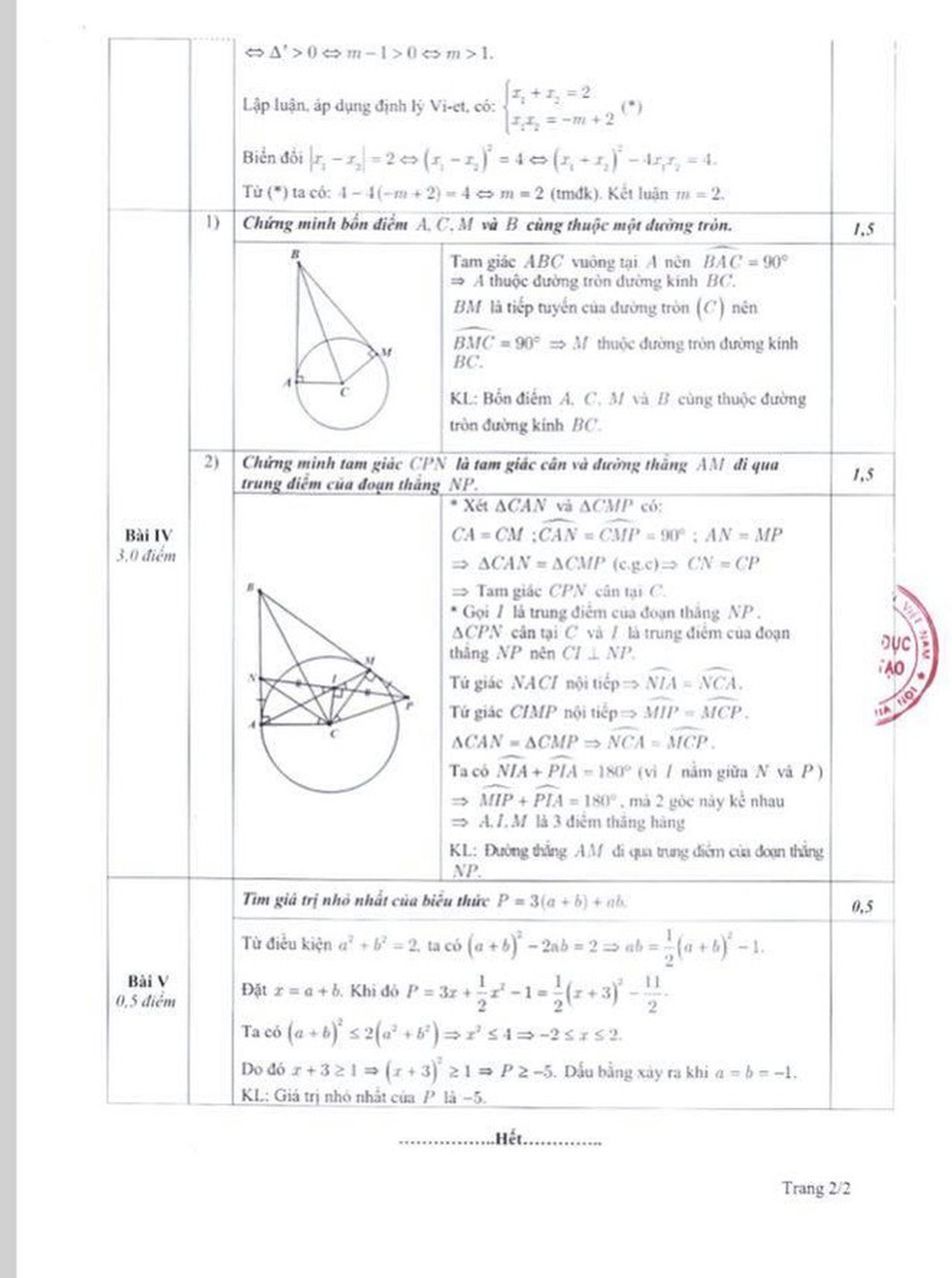 Hà Nội: Công bố thang điểm, đáp án các môn thi tuyển sinh vào lớp 10 THPT - 2 Hà Nội: Công bố thang điểm, đáp án các môn thi tuyển sinh vào lớp 10 THPT - 2