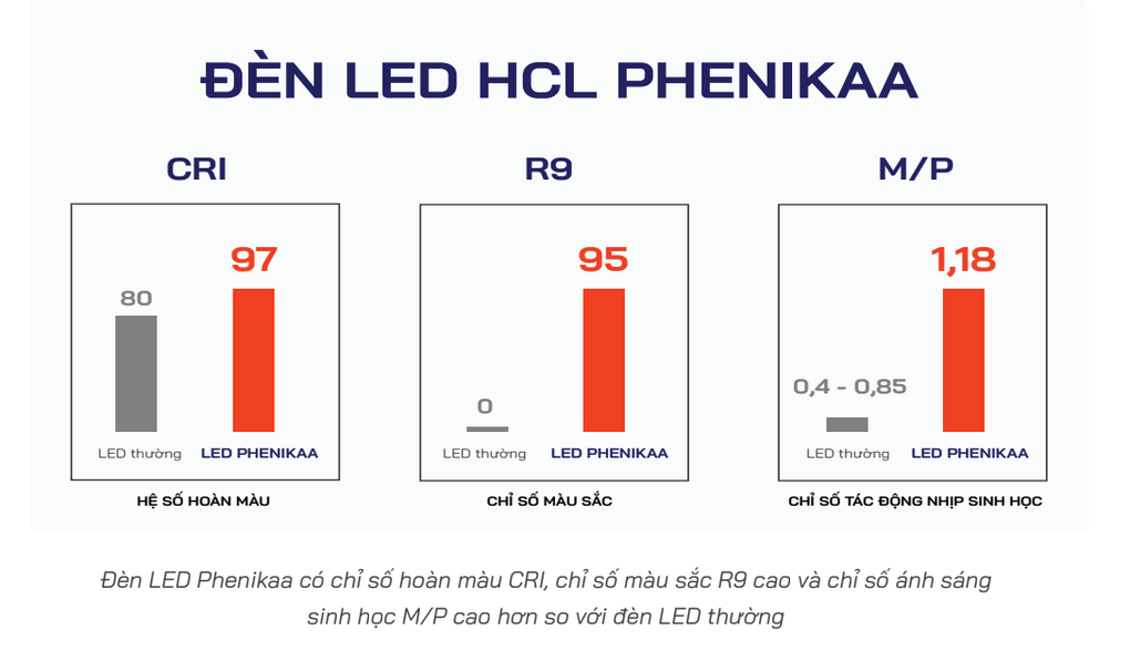 Human Centric Lighting - Xu hướng chiếu sáng của thời đại - 3 Human Centric Lighting - Xu hướng chiếu sáng của thời đại - 3