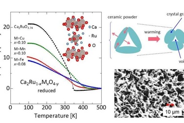 Vật liệu kỷ lục co lại khi bị nung nóng