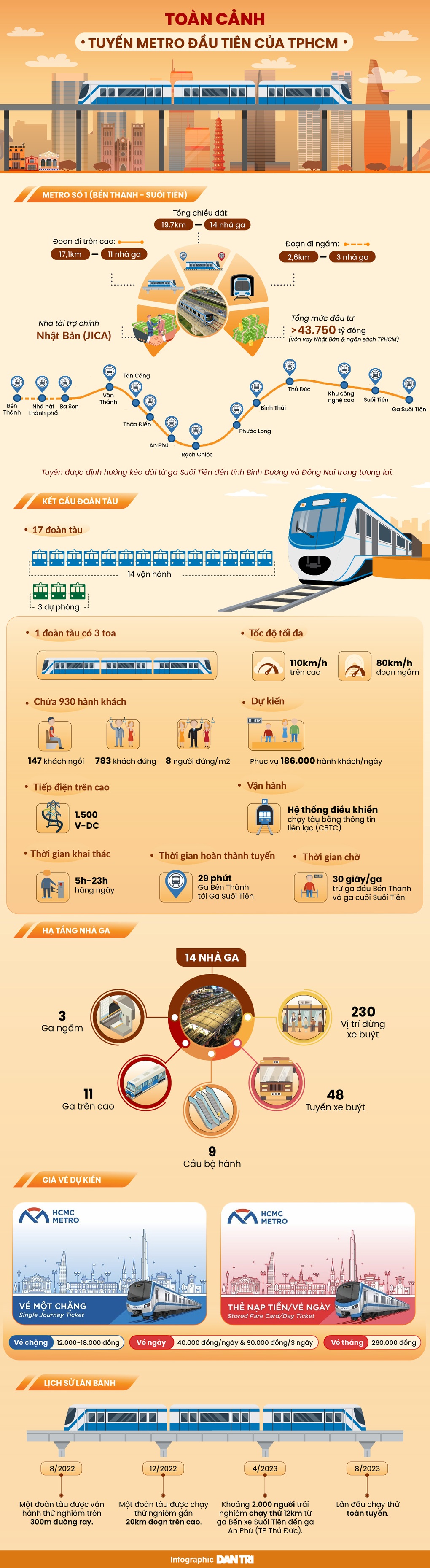 Toàn cảnh tuyến metro số 1 TPHCM có gì? - 1