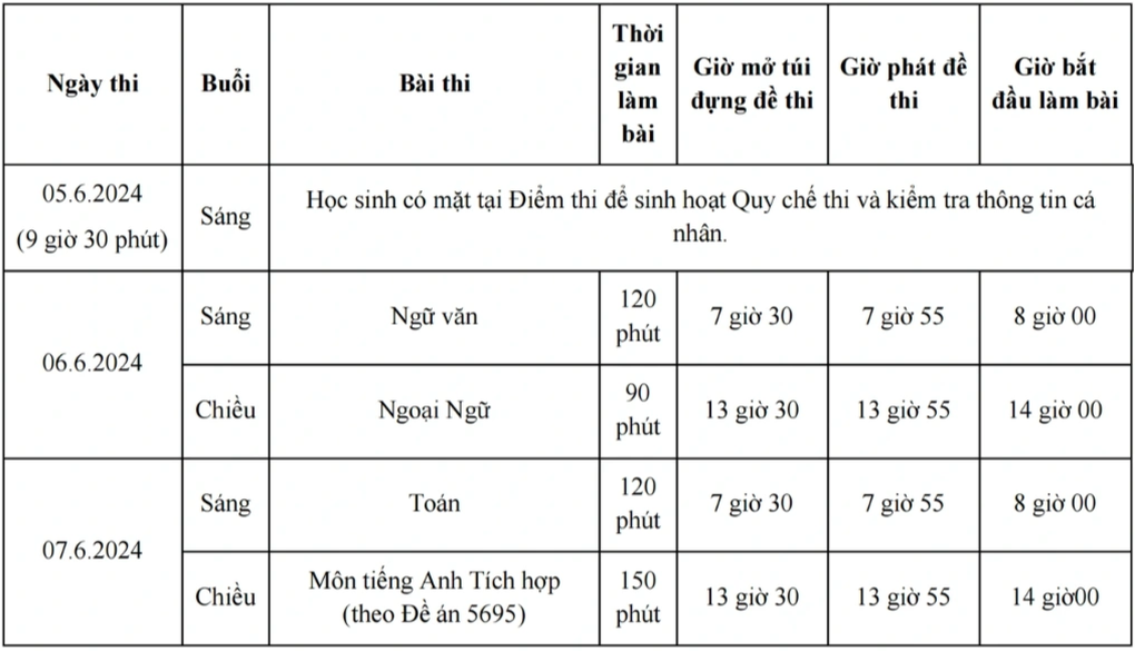 Những trường hợp chưa thi đã rớt luôn rồi trong kỳ thi lớp 10 ở TPHCM - 2