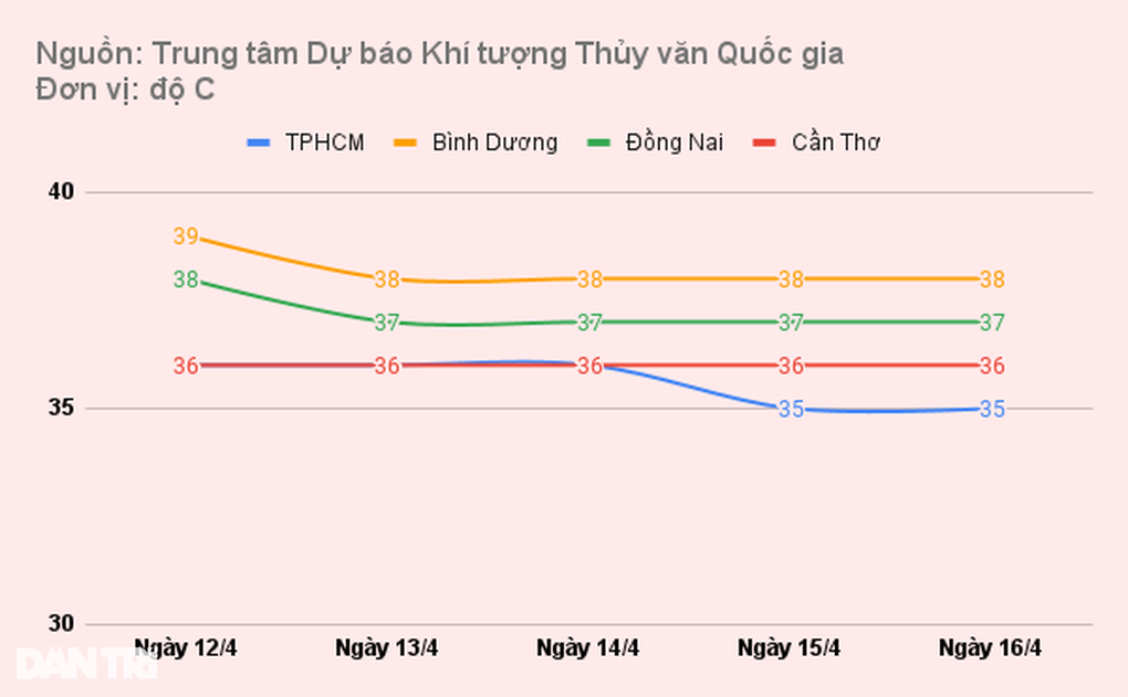 Miền Bắc hết mưa phùn nhưng tăng ô nhiễm không khí - 1