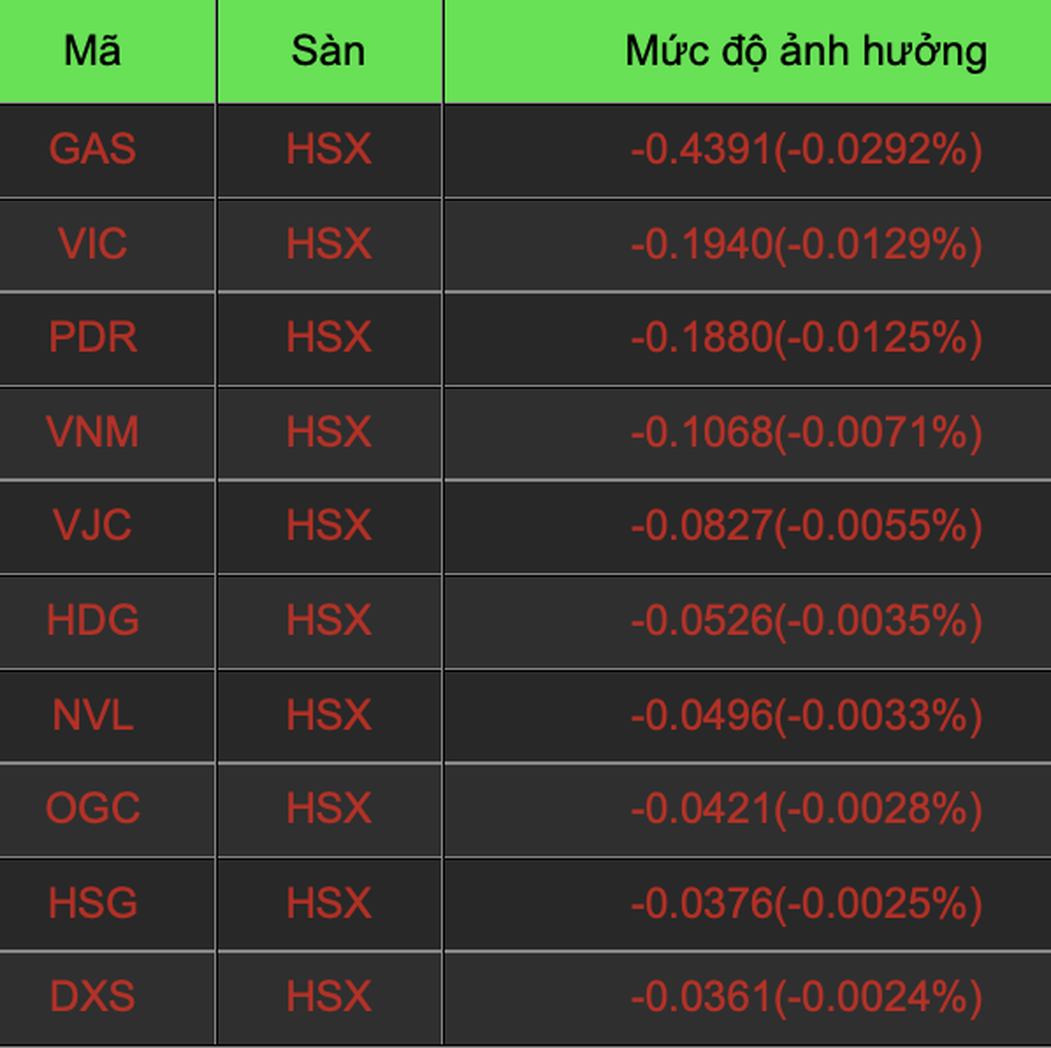 Cổ phiếu công ty nhà Cường Đôla tăng trần tím lịm sau tin không khởi tố - 2 Cổ phiếu công ty nhà Cường Đôla tăng trần tím lịm sau tin không khởi tố - 2