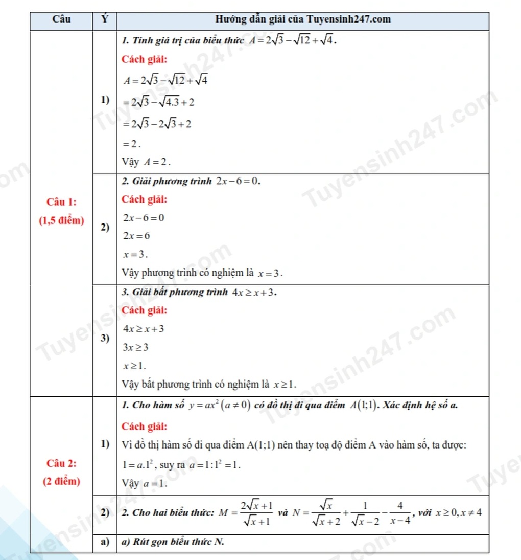 Đáp án tất cả các môn thi vào lớp 10 năm 2025 của tỉnh Bình Định - 2 Đáp án tất cả các môn thi vào lớp 10 năm 2025 của tỉnh Bình Định - 2